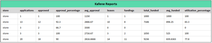 CSV file