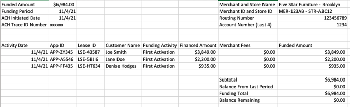 Sample Funding Report